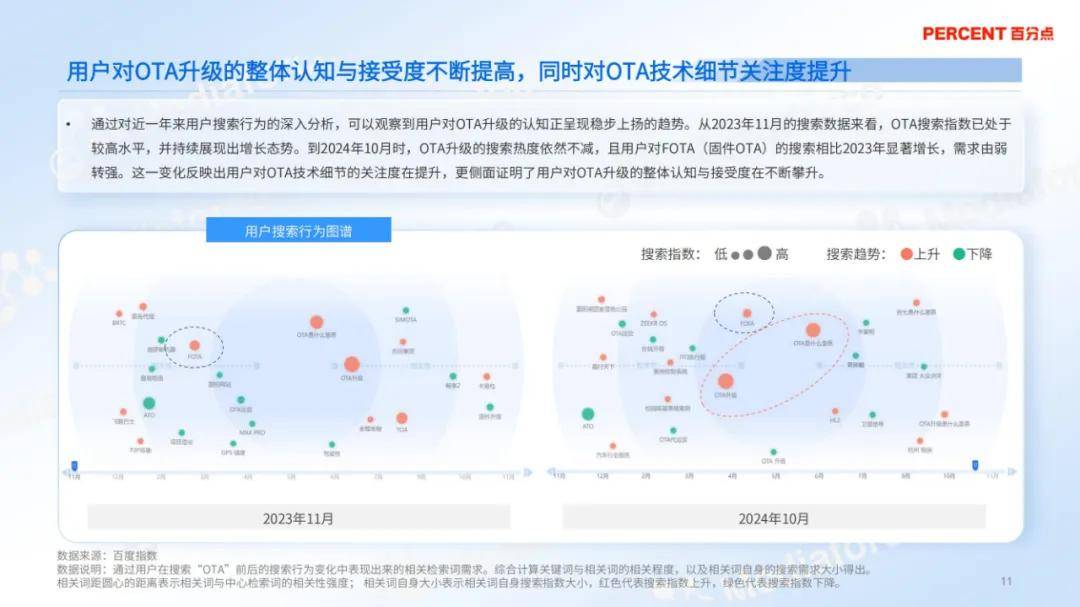 百分点舆情中心：2024年新能源汽车ota消费者分析，详细报告解读