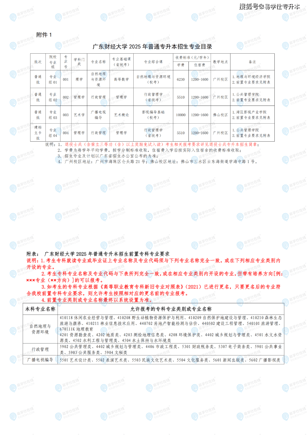 广东财经大学有哪些专业怎么样(广东财经大学专业排名最好的专业有哪些)