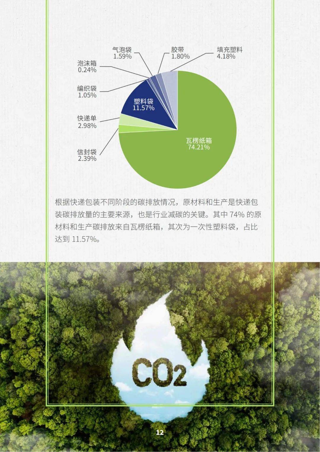 2024年快递绿色包装的困境与破局，快递包装绿色低碳行为激励政策