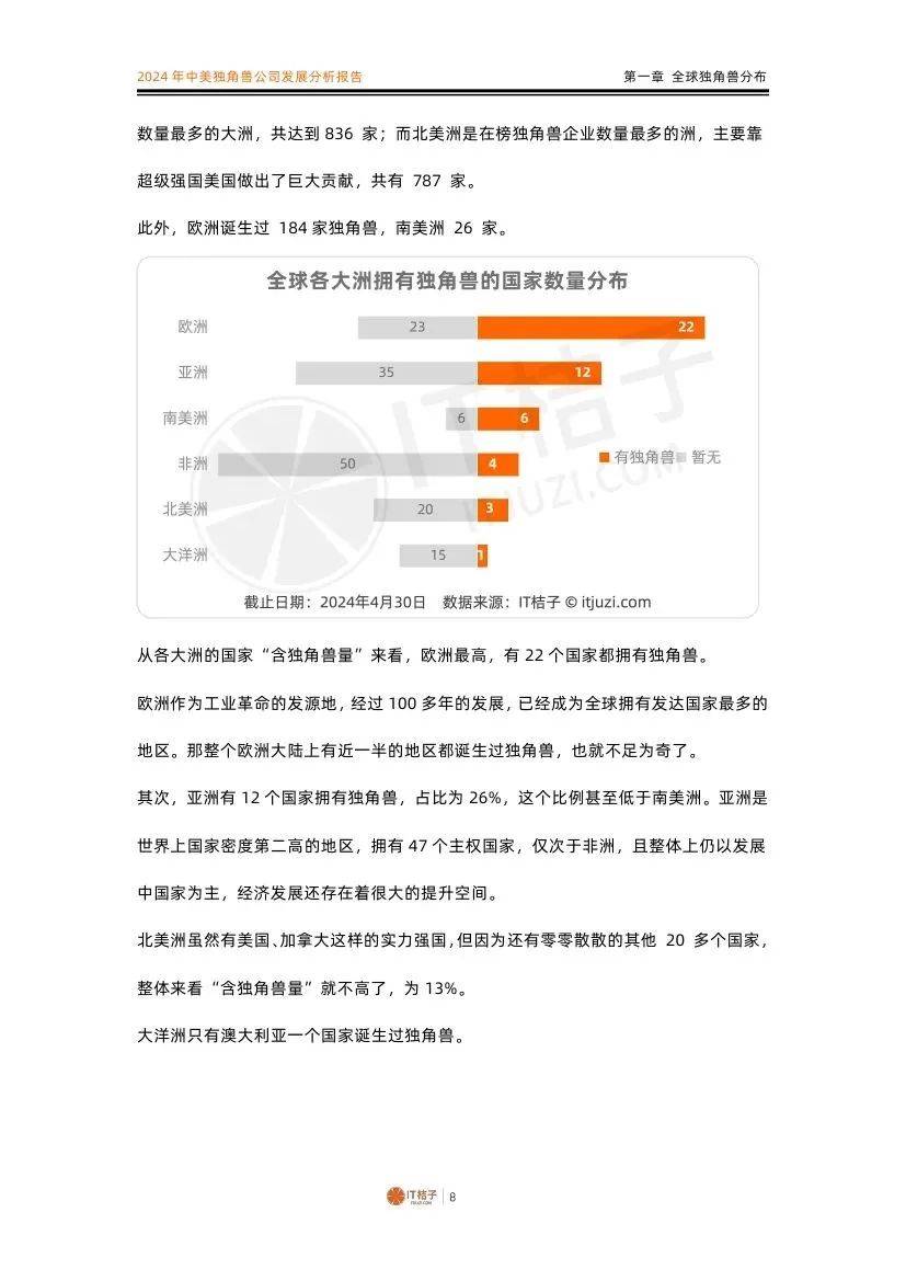 IT桔子：2024年中美独角兽公司数量对比，中美独角兽公司发展分析