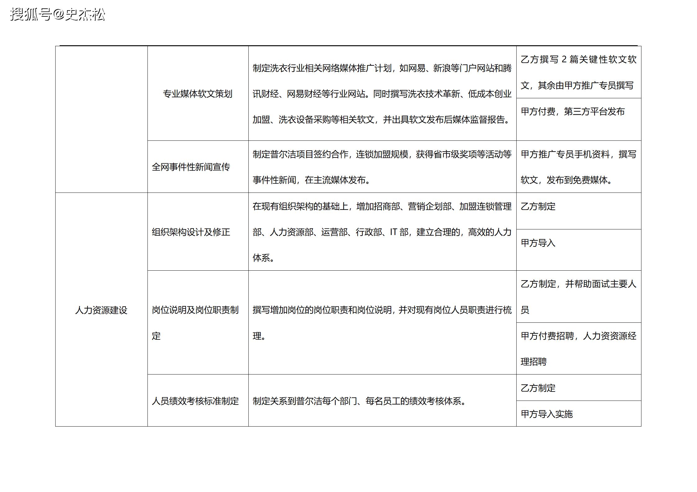 四,时间进度五,附件附件一:软文投放计划1,推荐媒体2,投放数量:每季度