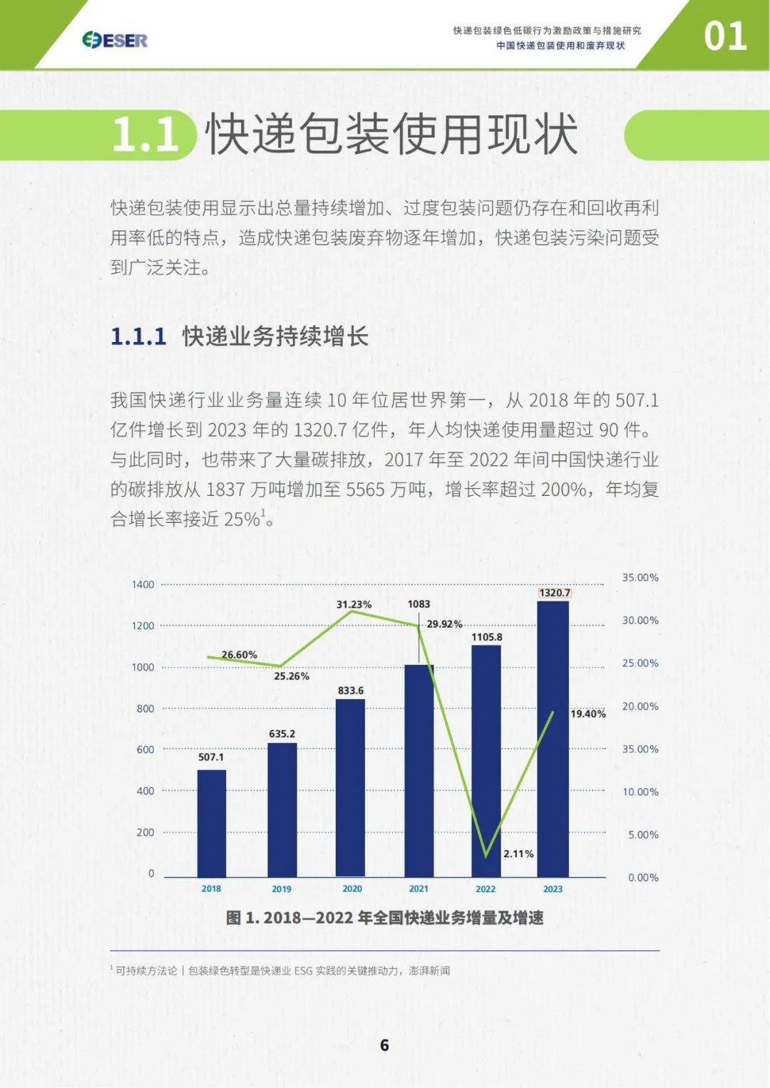 2024年快递绿色包装的困境与破局，快递包装绿色低碳行为激励政策