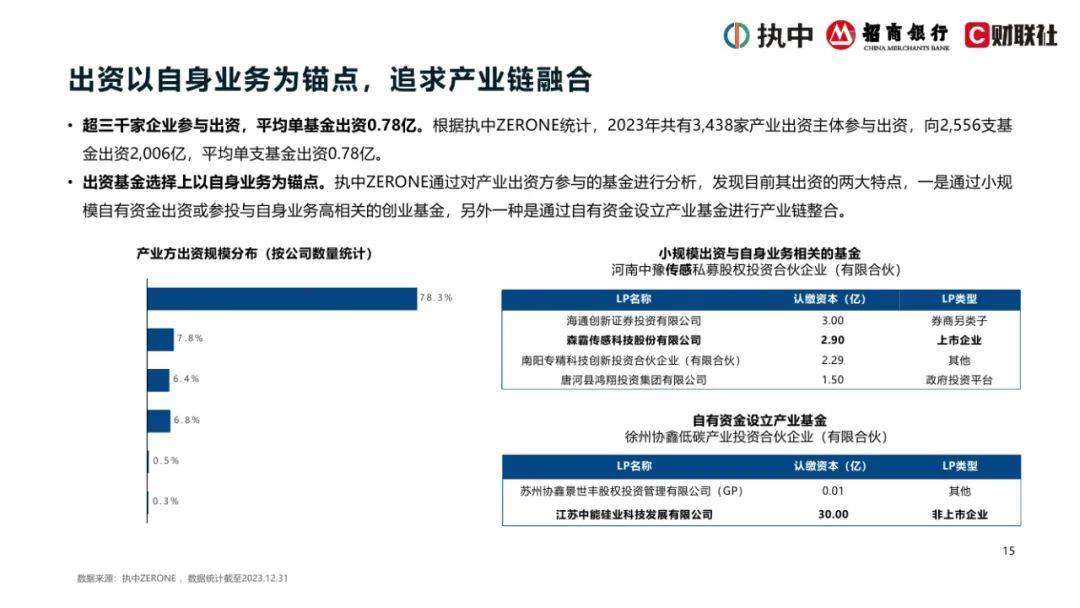 2024年中国私募股权市场出资人解读报告，浅析中国私募股权行业现状