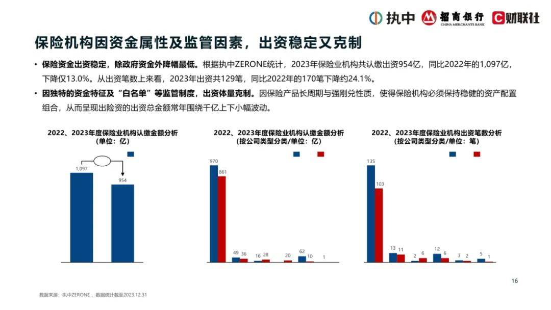 2024年中国私募股权市场出资人解读报告，浅析中国私募股权行业现状