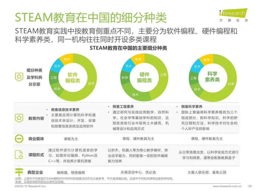 2024年我国steam教育发展现状，中国steam教育的未来展望报告