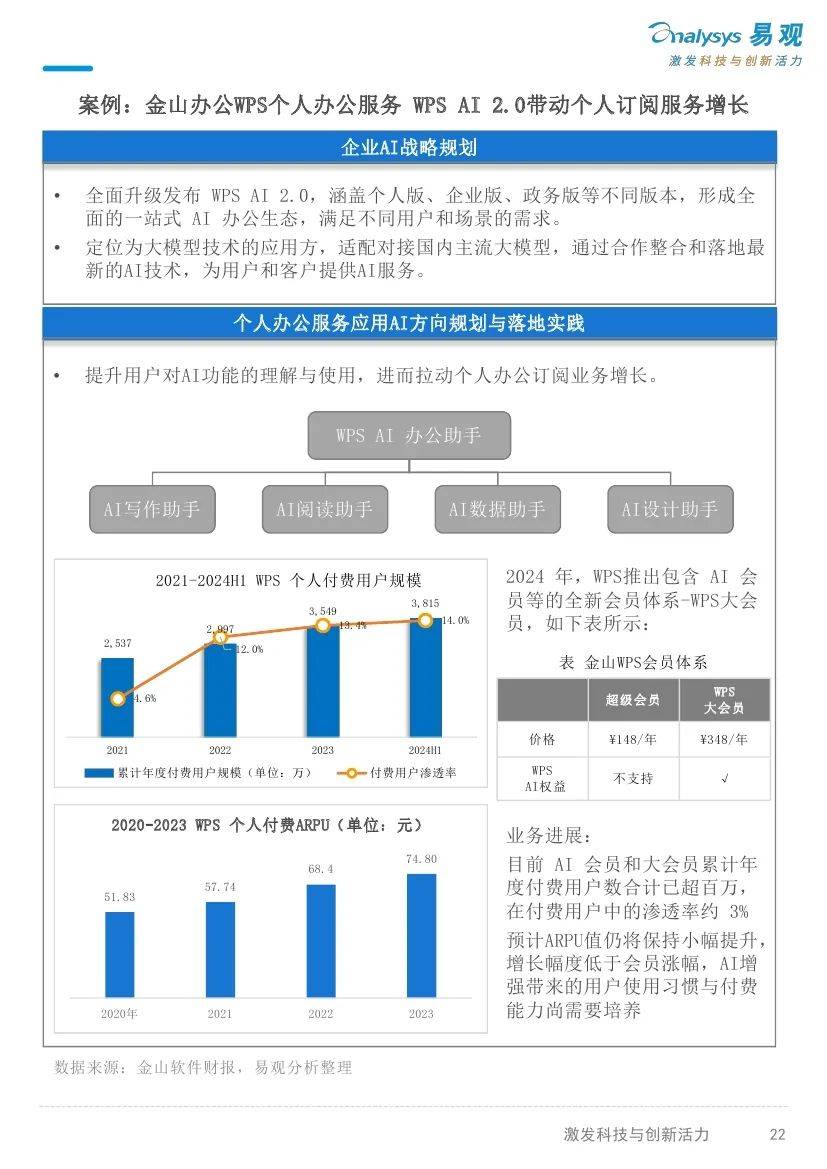 易观分析：2024年ai技术未来发展前景如何？AI产业发展十大趋势