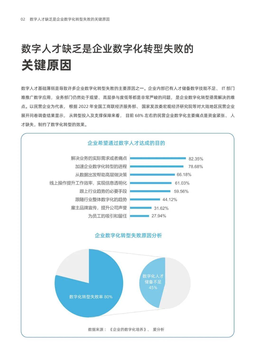 帆软数据：2024年企业数字人才培养面临的具体问题，实践案例集