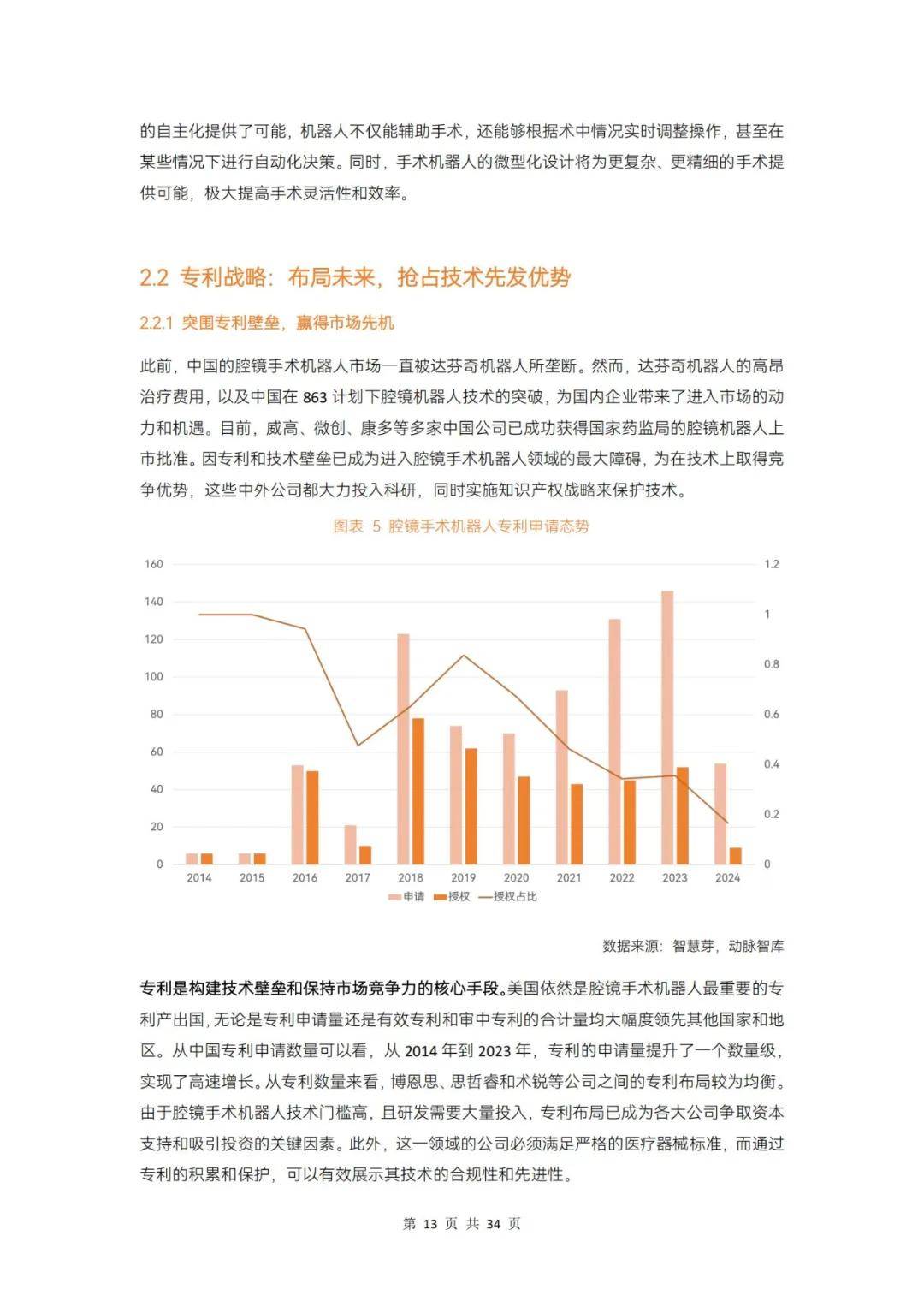 2024年腔镜手术机器人行业前景如何？腔镜机器人手术可行性报告