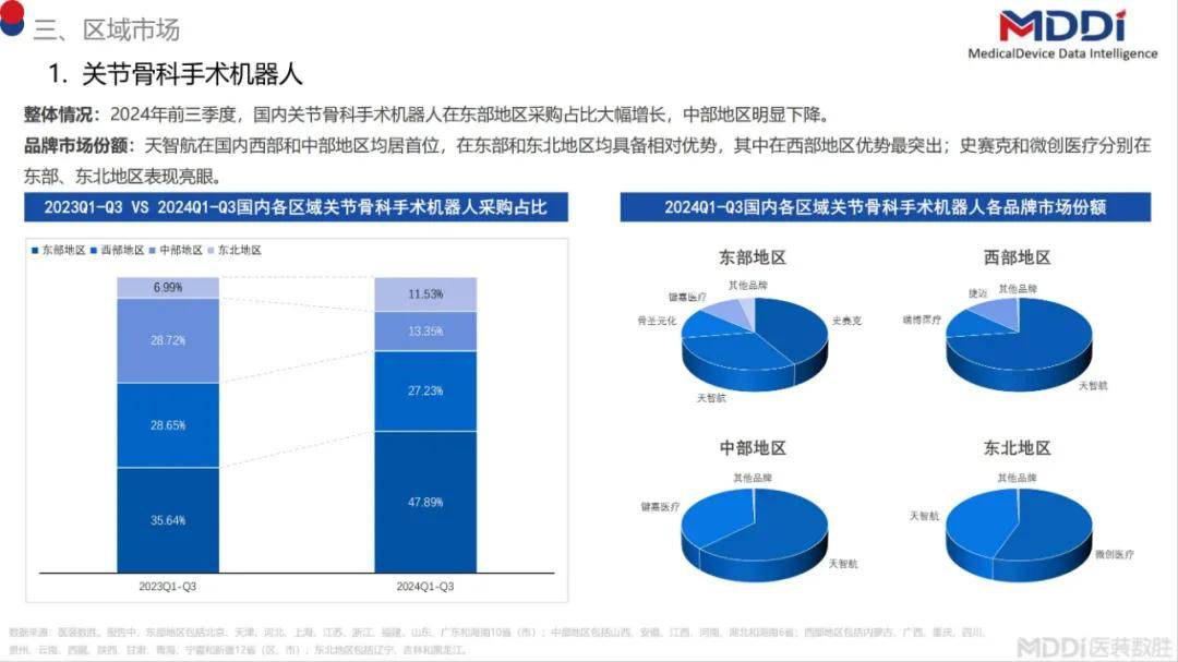 2024年中国骨科手术机器人市场占有，国内骨科手术机器人市场规模