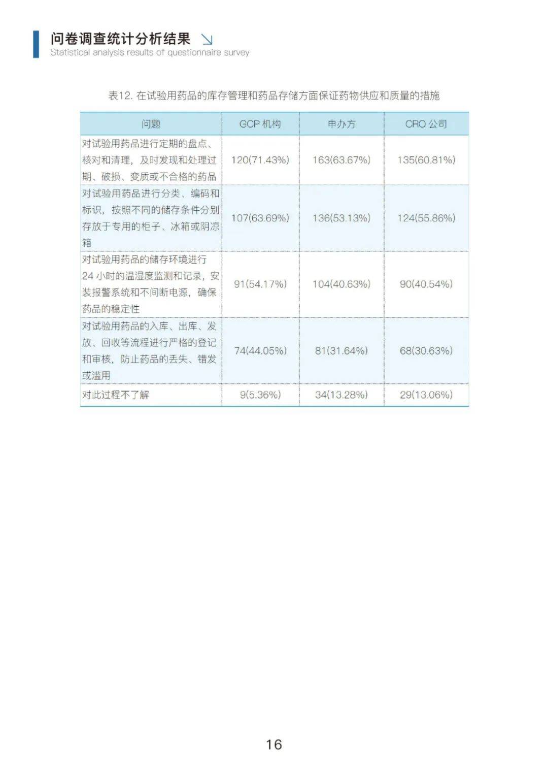 2024年临床试验药品管理行业分析，临床试验药品管理行业调研报告