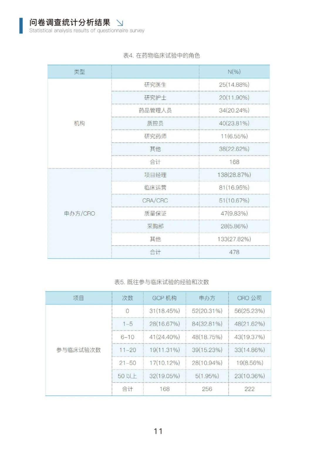 2024年临床试验药品管理行业分析，临床试验药品管理行业调研报告