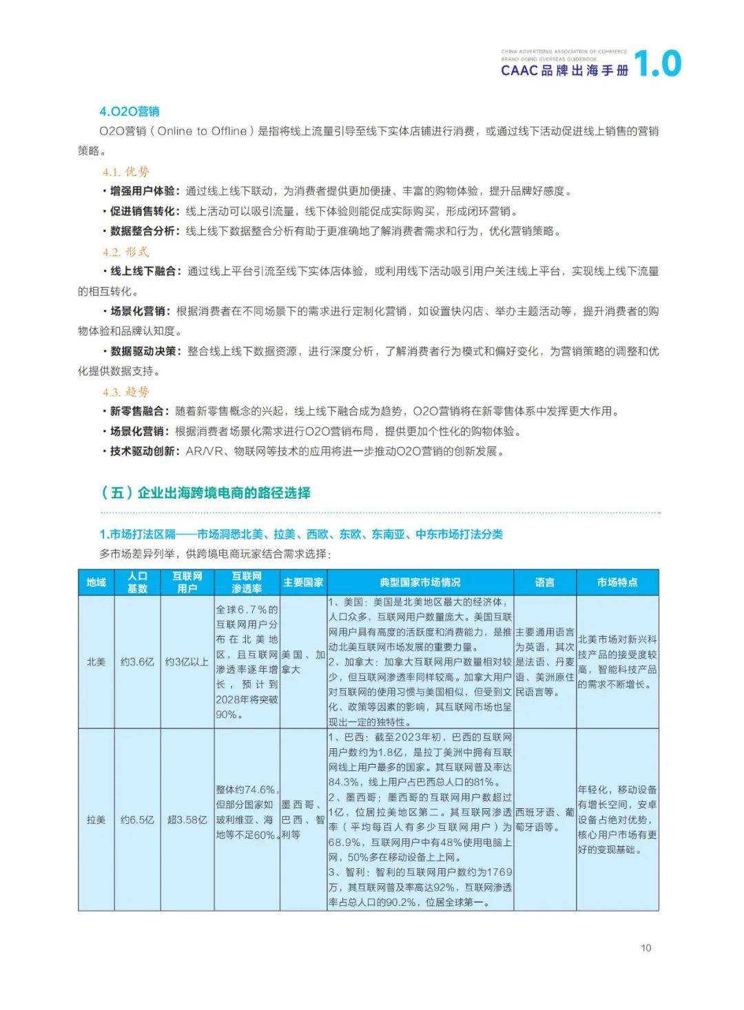 2024年CAAC品牌出海手册1.0，CAAC出海品牌形象建设与营销传播