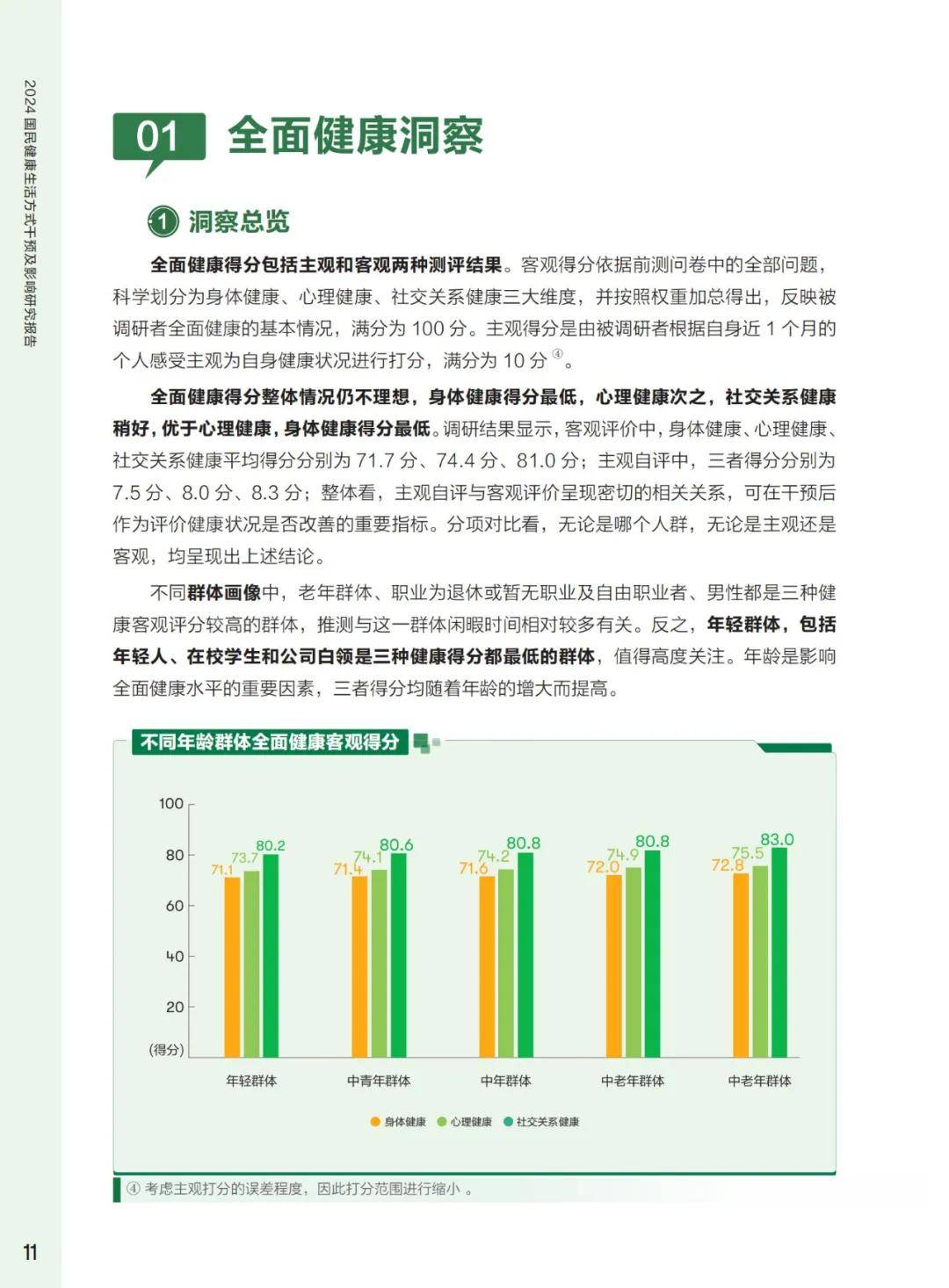 2024年目前国民健康状况怎么样了？国民健康问题的调查报告