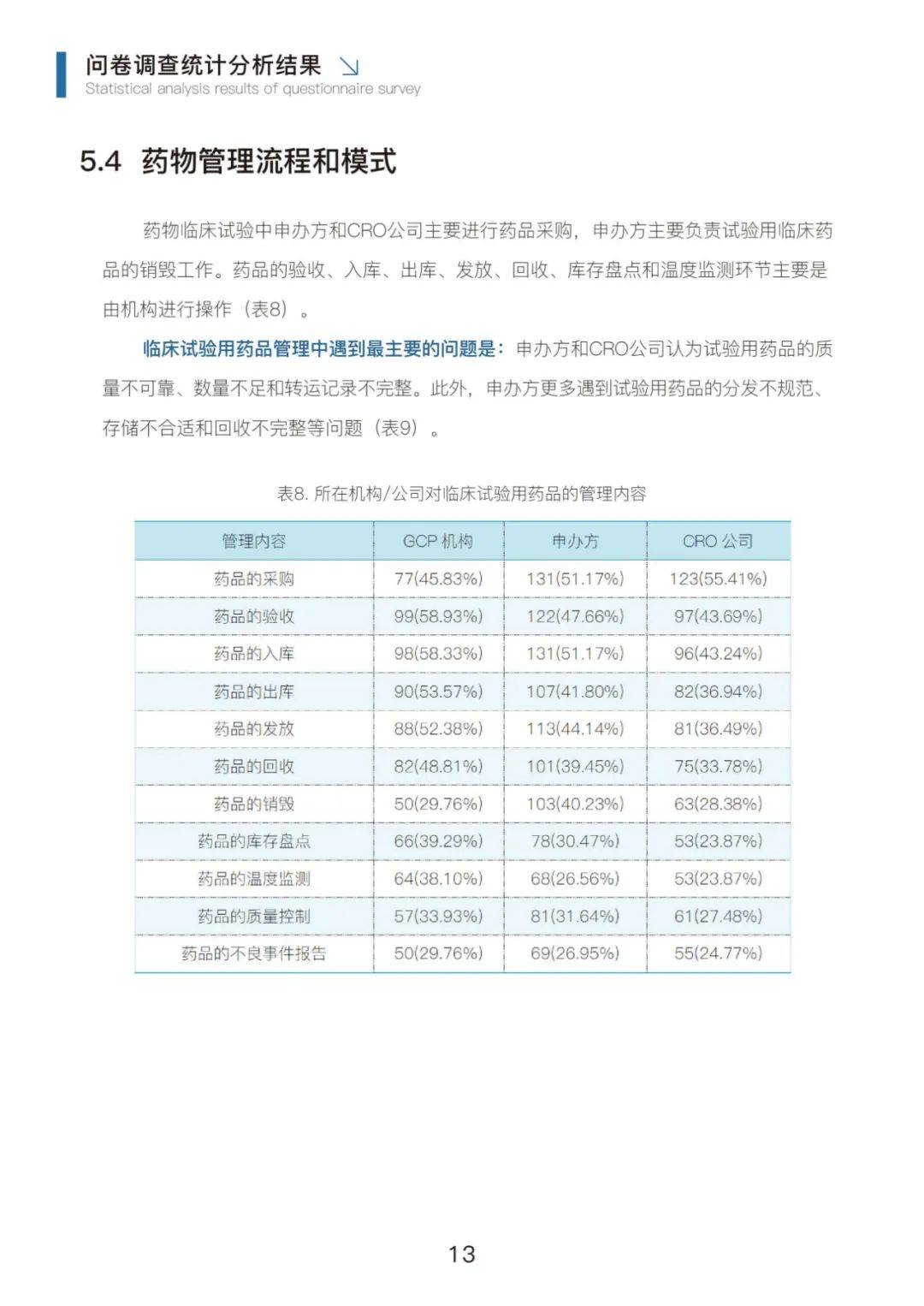 2024年临床试验药品管理行业分析，临床试验药品管理行业调研报告