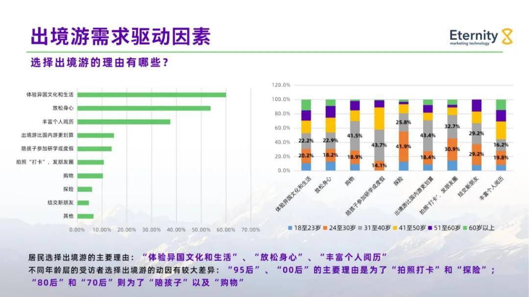 2024年中国公民出境旅游发展现状及趋势，影响出境游的经济因素