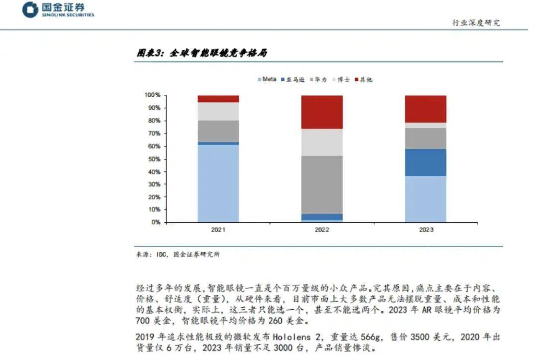 一分钱一分货，999元托不起AI眼镜的未来 