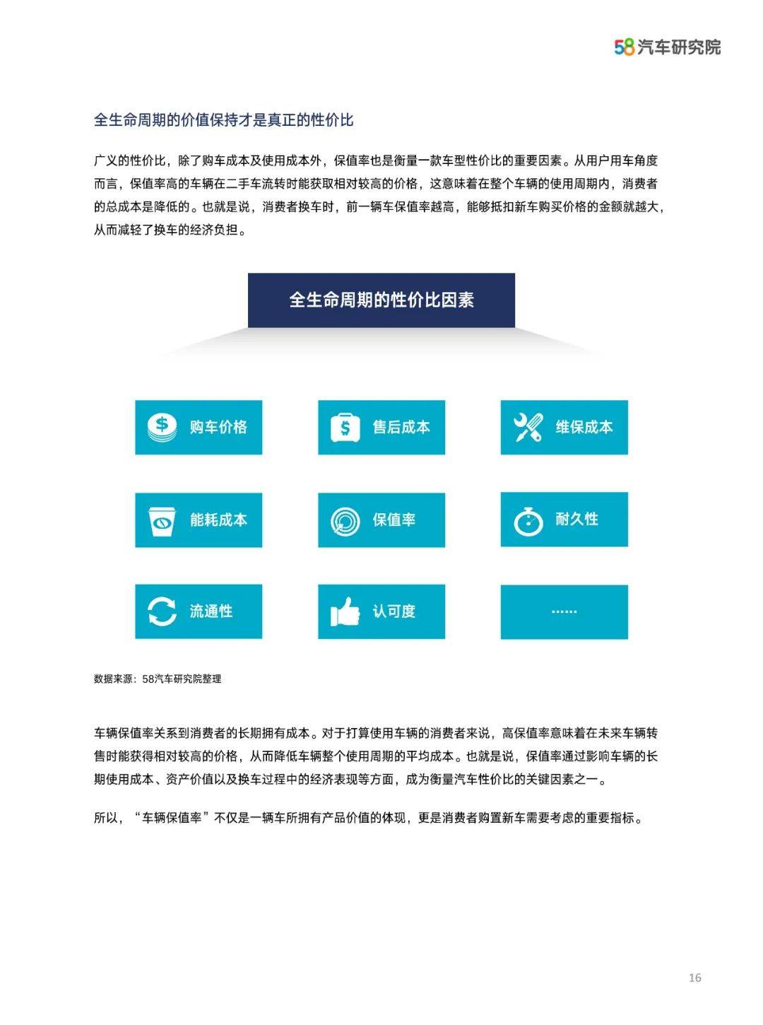 2024年中国汽车保值率研究报告数据，汽车保值率十大特征是什么