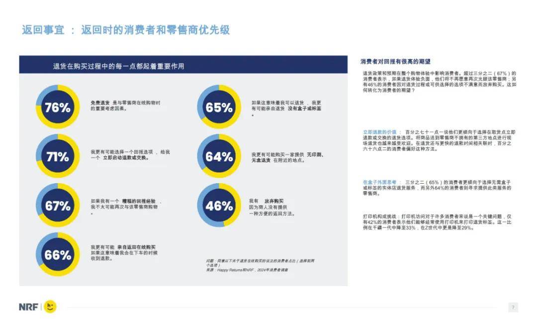 2024年零售业的消费者回报率是多少？零售消费者主要是哪些消费者-报告智库