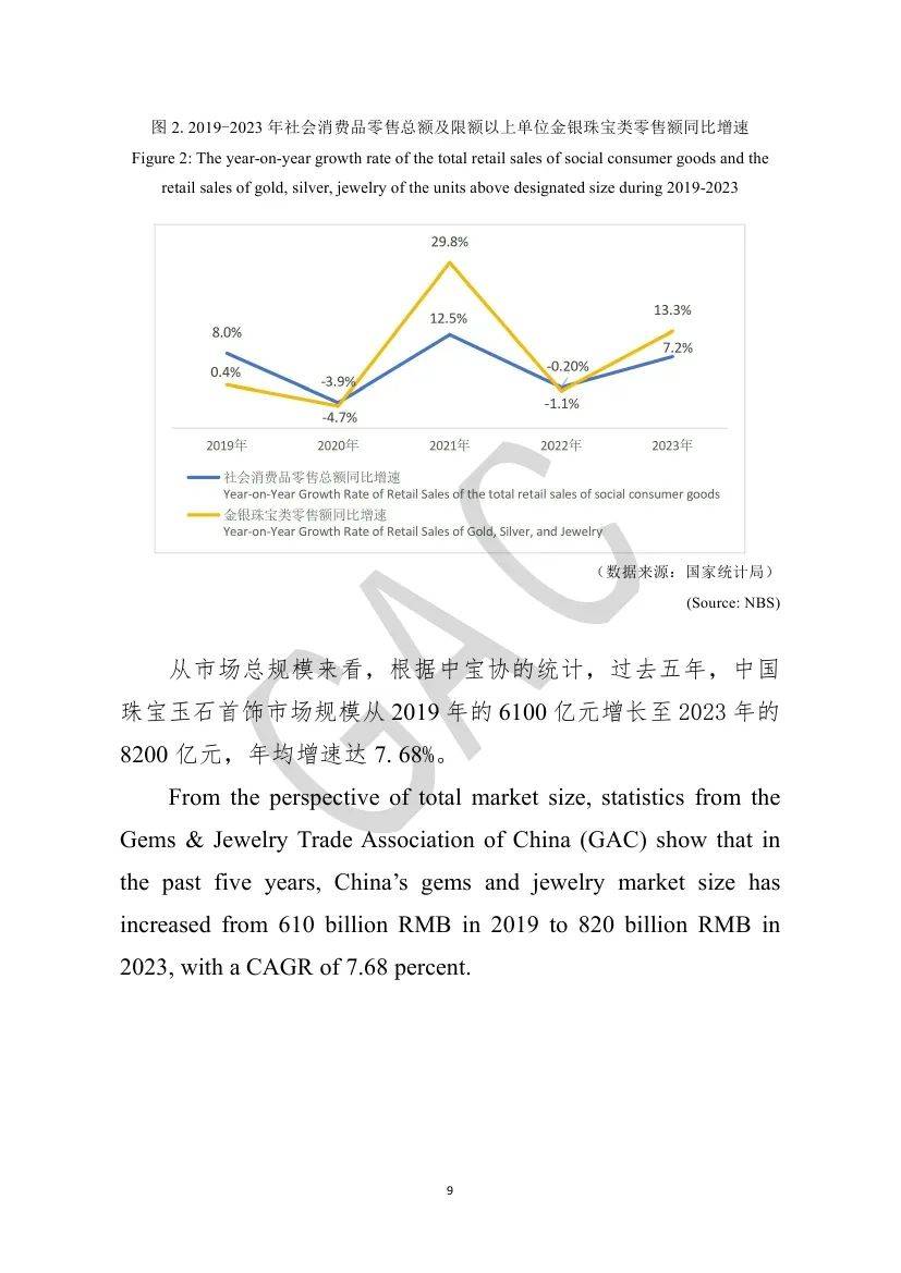 2024年中国珠宝市场的发展方向是什么？中国珠宝市场发展前景分析