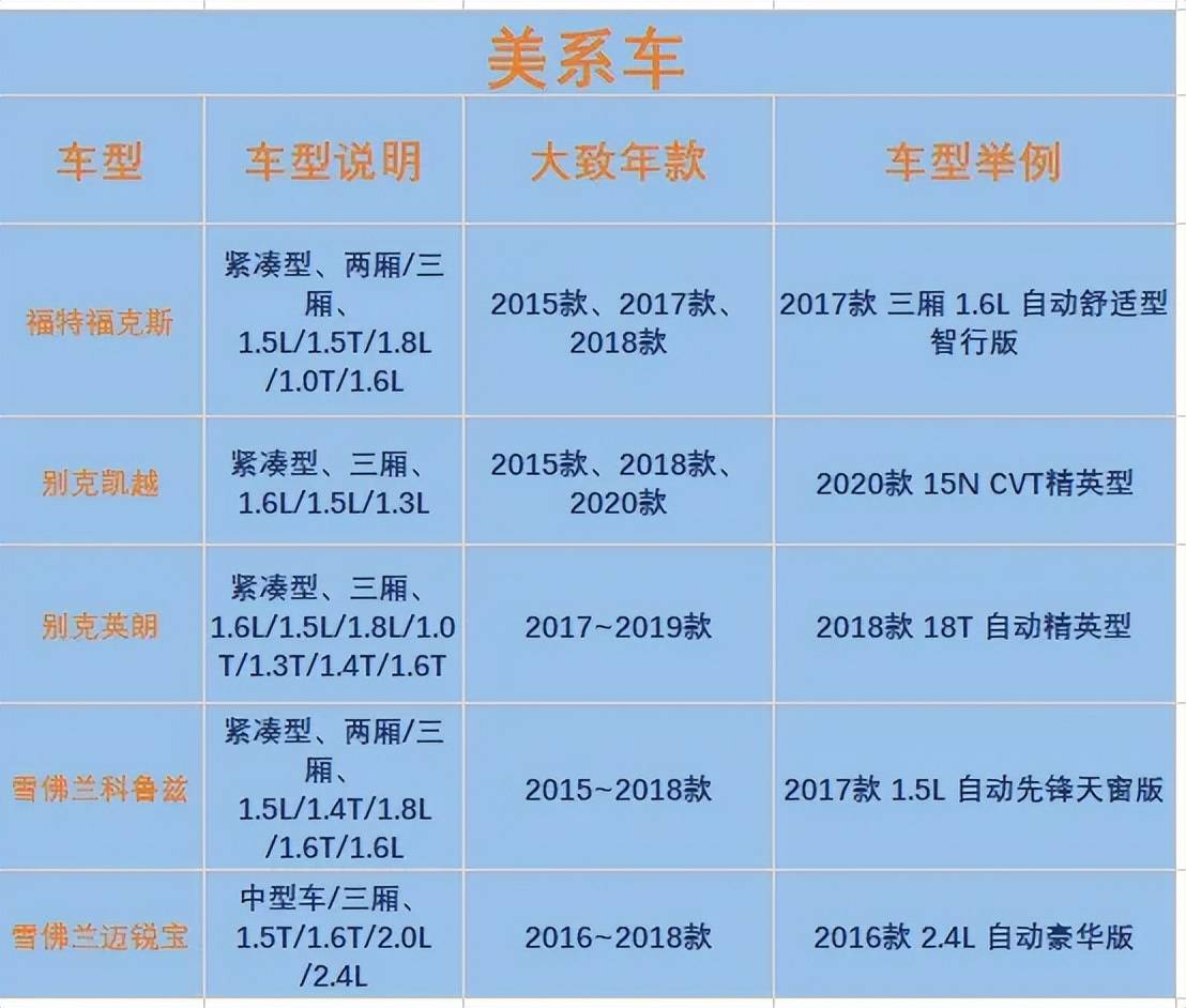 二手车交易平台网站排名(二手车交易平台排名怎么查询)