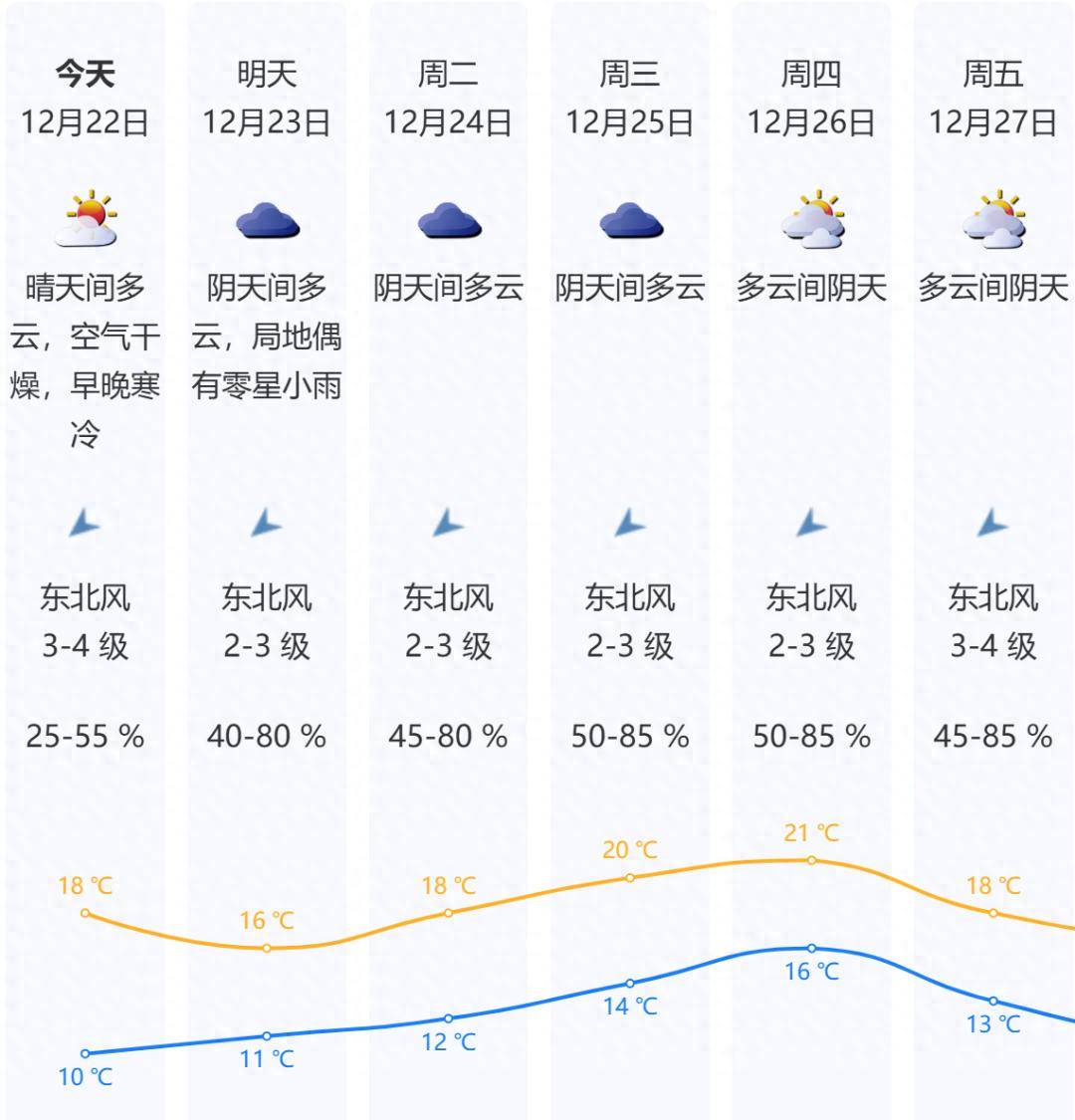 深圳历史天气查询马上知 深圳历史天气查询马上知