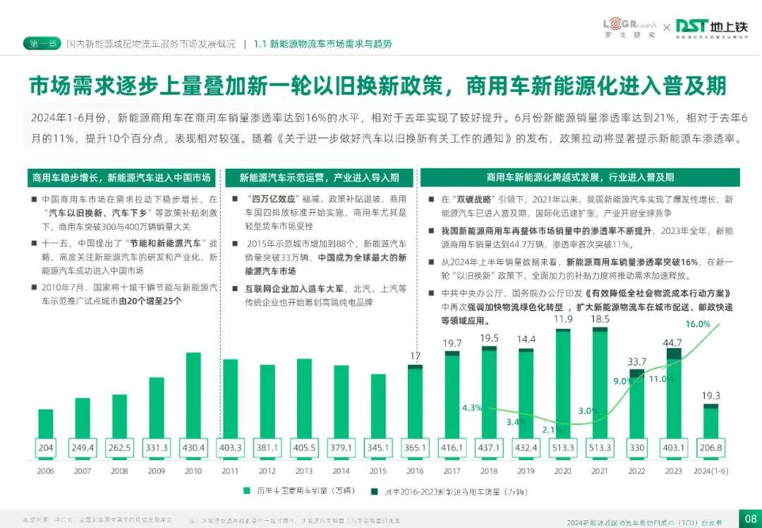 2024年新能源城配物流车总使用成本多少？城配物流车服务发展概况