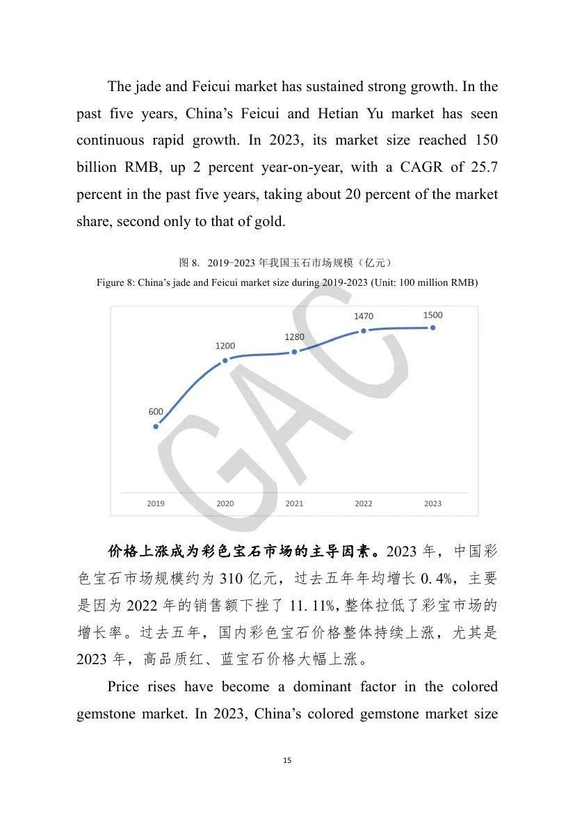 2024年中国珠宝市场的发展方向是什么？中国珠宝市场发展前景分析