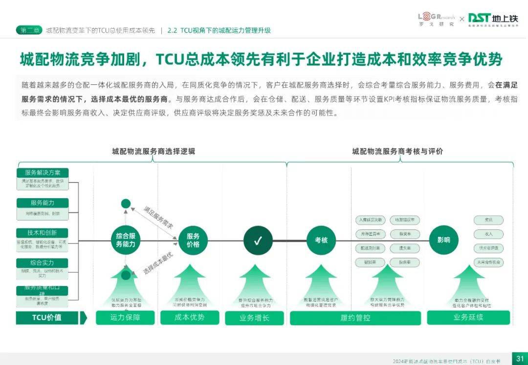 2024年新能源城配物流车总使用成本多少？城配物流车服务发展概况