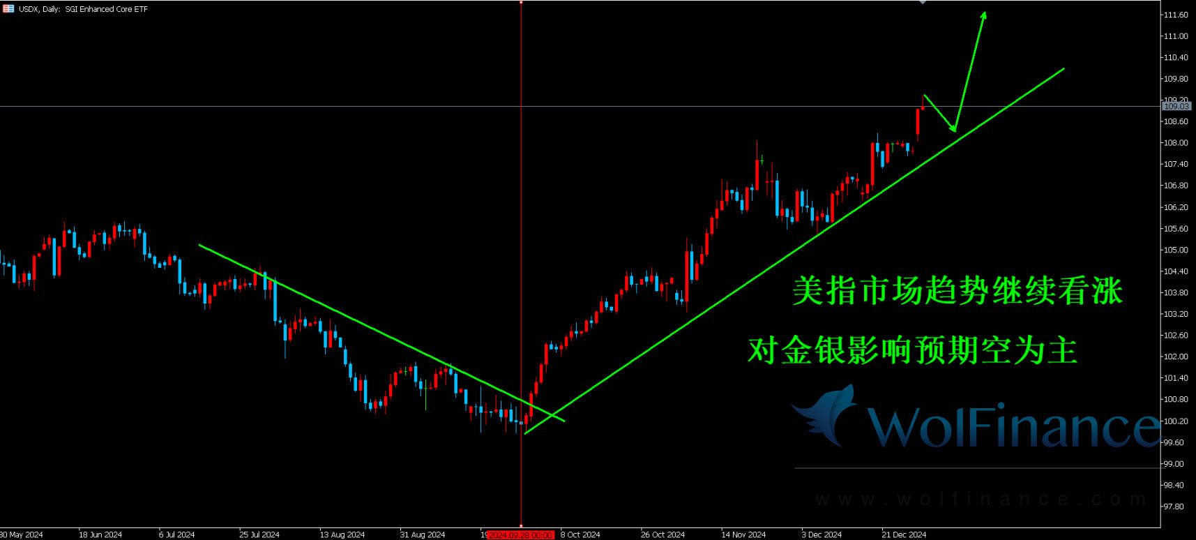 避险买盘推动金价周四飙升，金价受多重因素影响窄幅震荡