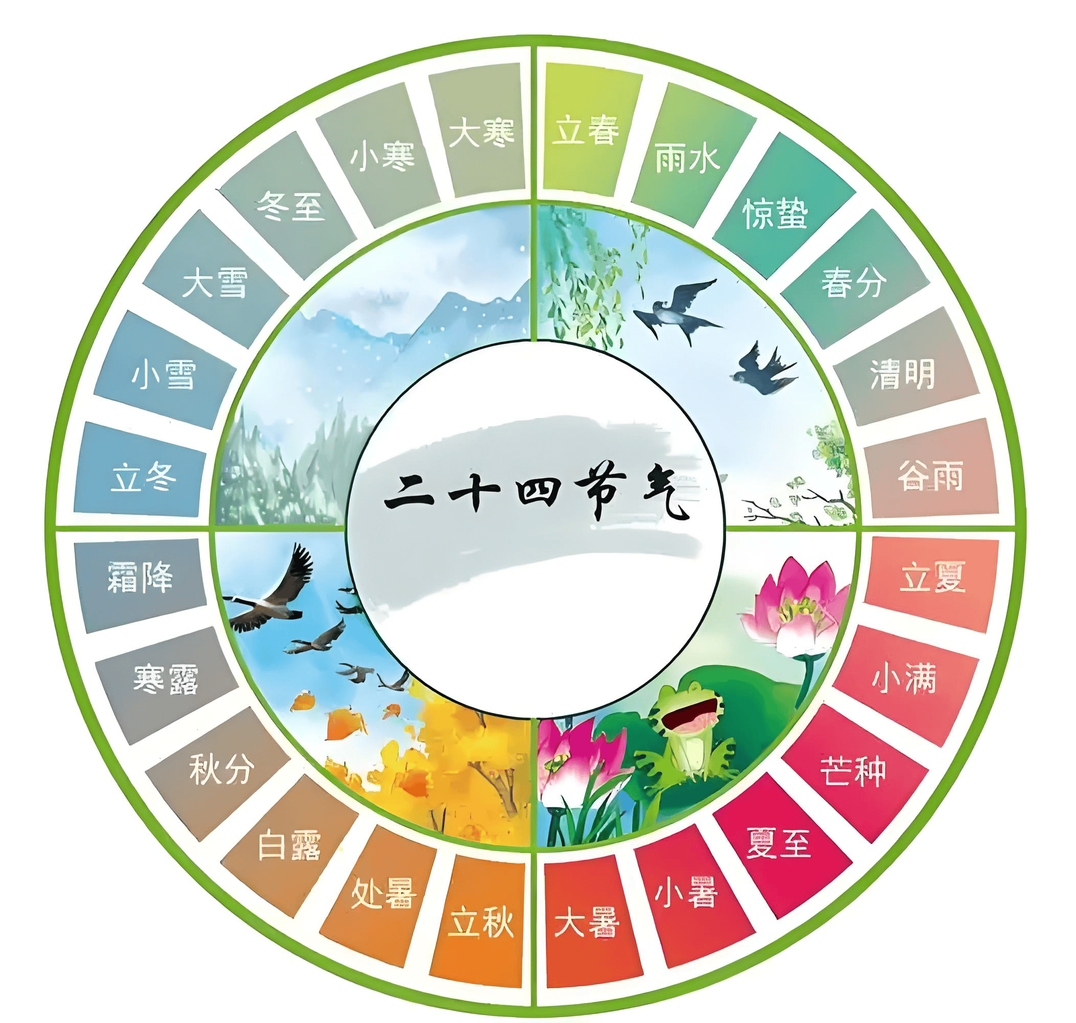 为什么2025年双春闰六月,全年384天,连续4个月没有法定节假日?