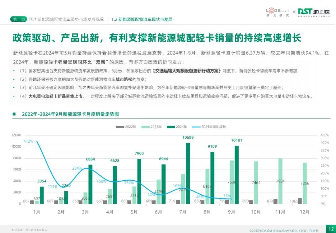 2024年新能源城配物流车总使用成本多少？城配物流车服务发展概况