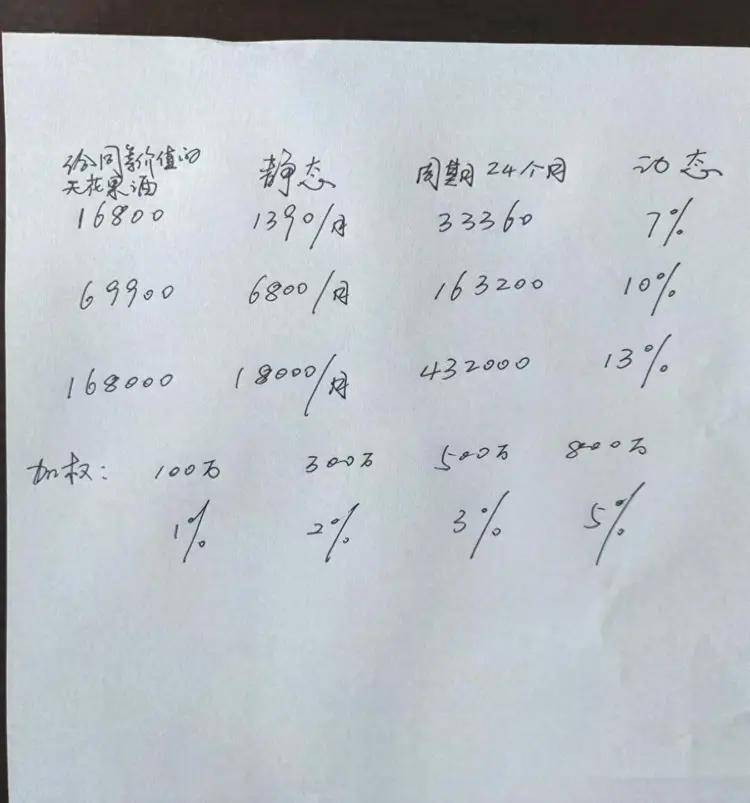 上海清阖果业合作社许诺高额收益公开吸金 涉嫌以传销非吸(图2)