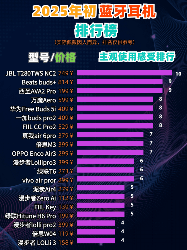 性价比超级高的蓝牙耳机都有哪些推荐?性价比很高的蓝牙耳机推荐