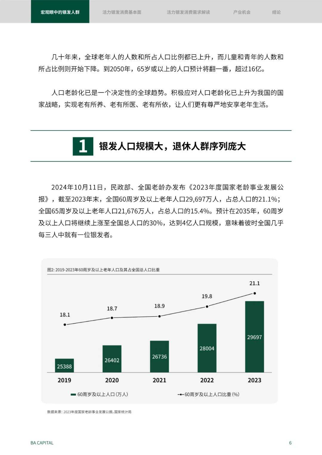 2024年银发人群消费需求趋势是什么？活力银发人群消费需求解读