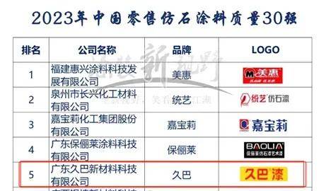 石涂装丨硬实力+强营销+高标准，串联起久巴“高能”2024 