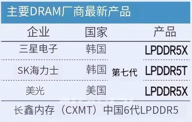 国产DDR5拆解：6000MHz，工艺或为17.5nm，只落后三星1代了