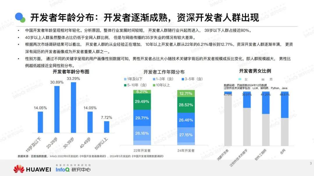 2024年技术市场发展趋势有哪些？技术市场发展趋势分析报告