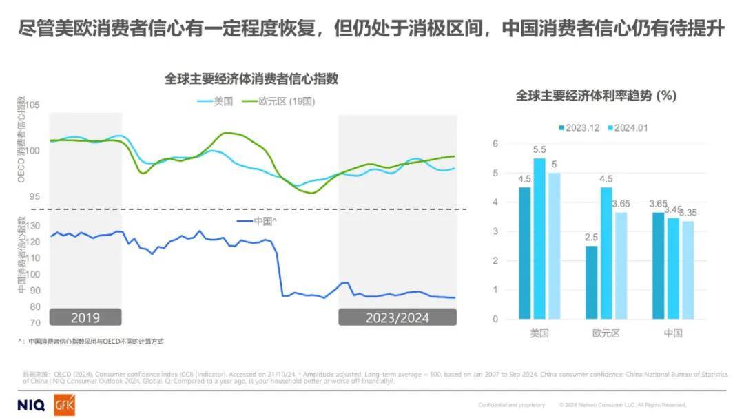 尼尔森数据：2024年家电市场发展趋势分析，全球消费者行为调研