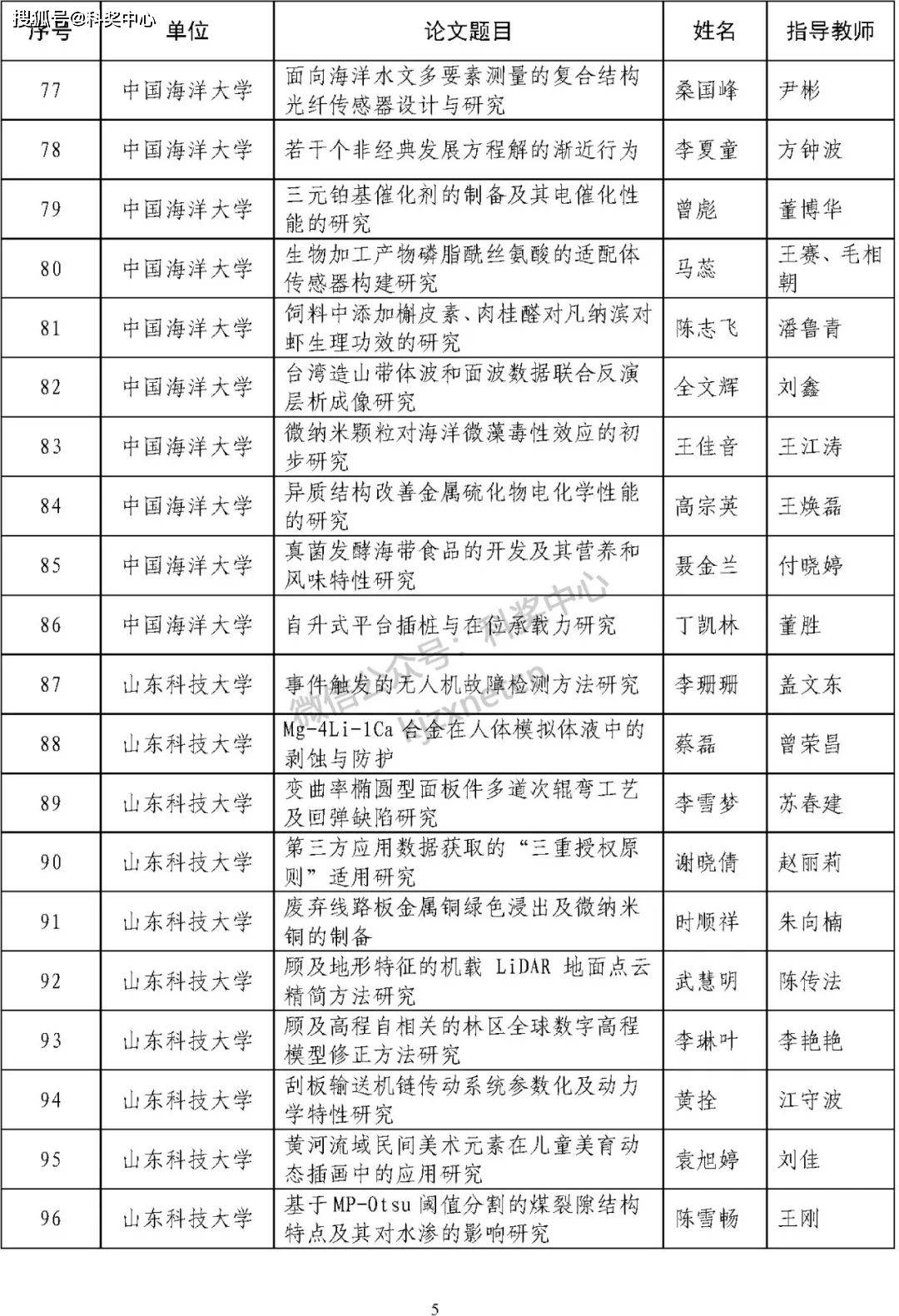 专业学位硕士论文（专业学位硕士论文写作指南第3版pdf）《专业学位硕士论文写作指南(第3版).pdf》