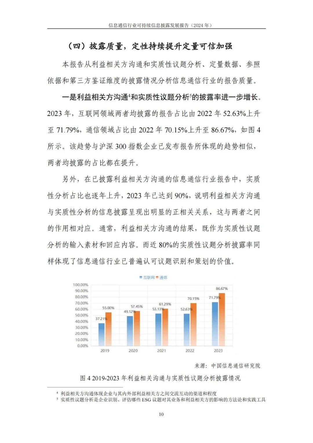 2024年通信行业可持续信息披露的原因，可持续信息披露挑战与机遇