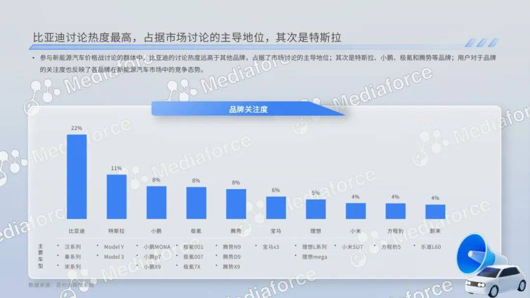 百分点：2024年新能源汽车价格消费者分析，新能源汽车消费者洞察