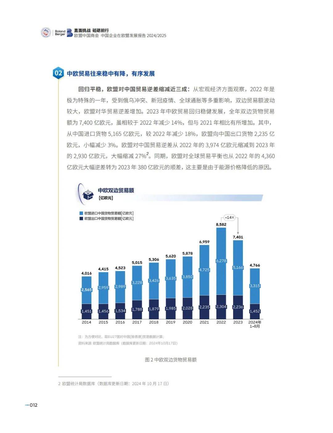 2024年中国企业在欧盟发展情况如何？中国企业在欧盟发展报告