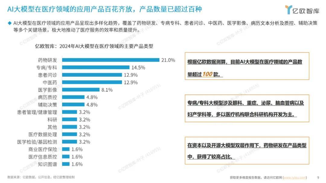 探索未来：2024年AI大模型在医疗领域的应用包括哪些方面？详细解读