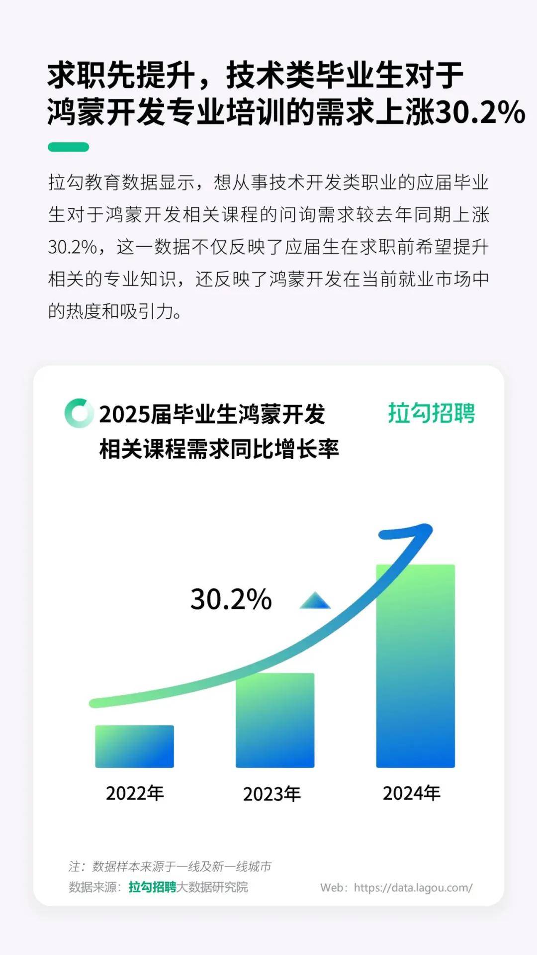 拉勾招聘：2025年数字科技领域应届毕业生秋招洞察报告，详细解读