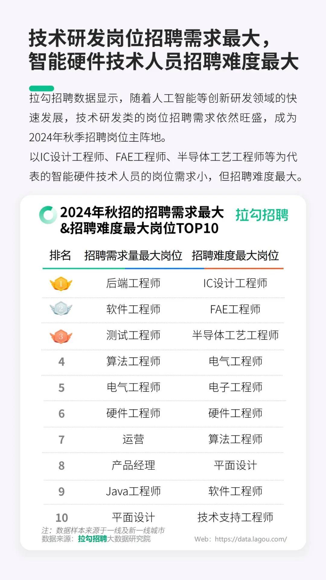 拉勾招聘：2025年数字科技领域应届毕业生秋招洞察报告，详细解读