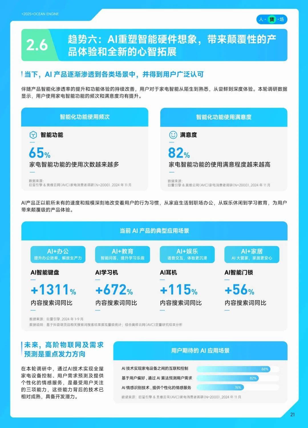 巨量引擎：2024年中国家电行业分析报告，中国家电行业十大趋势