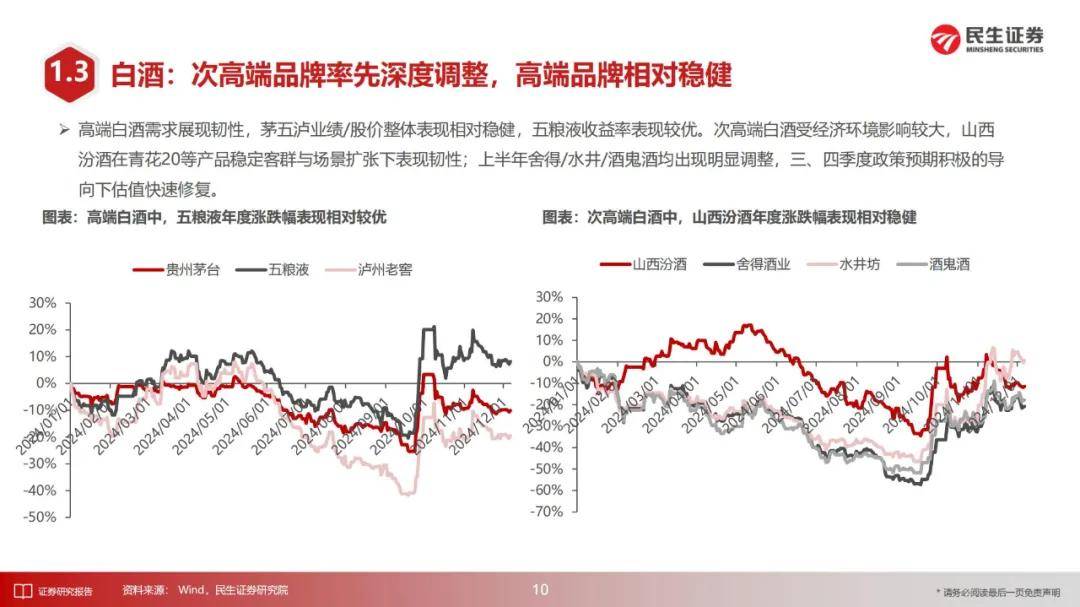 民生证券：2024年高端白酒行业投资前景如何？68页报告详细解读