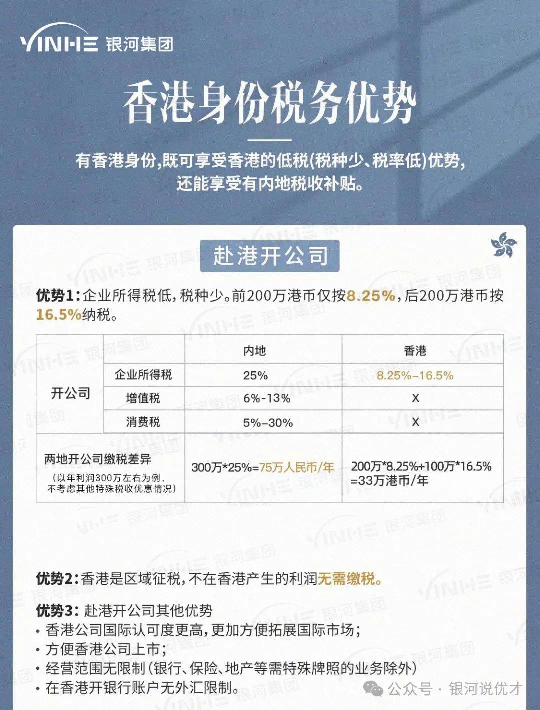 香港公司注册流程费用_香港开公司一年费用要多少_香港公司外贸优势
