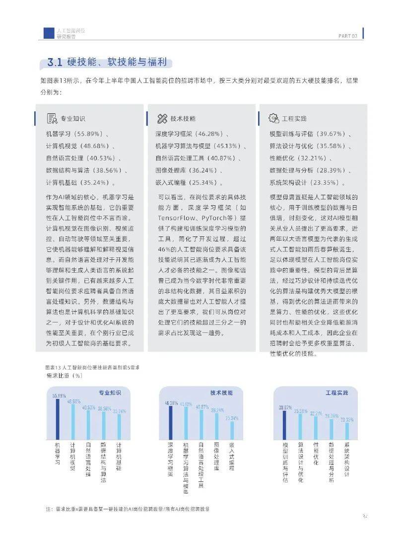 香港中文大学：2024中国人工智能岗位研究方向有哪些？详细报告解读