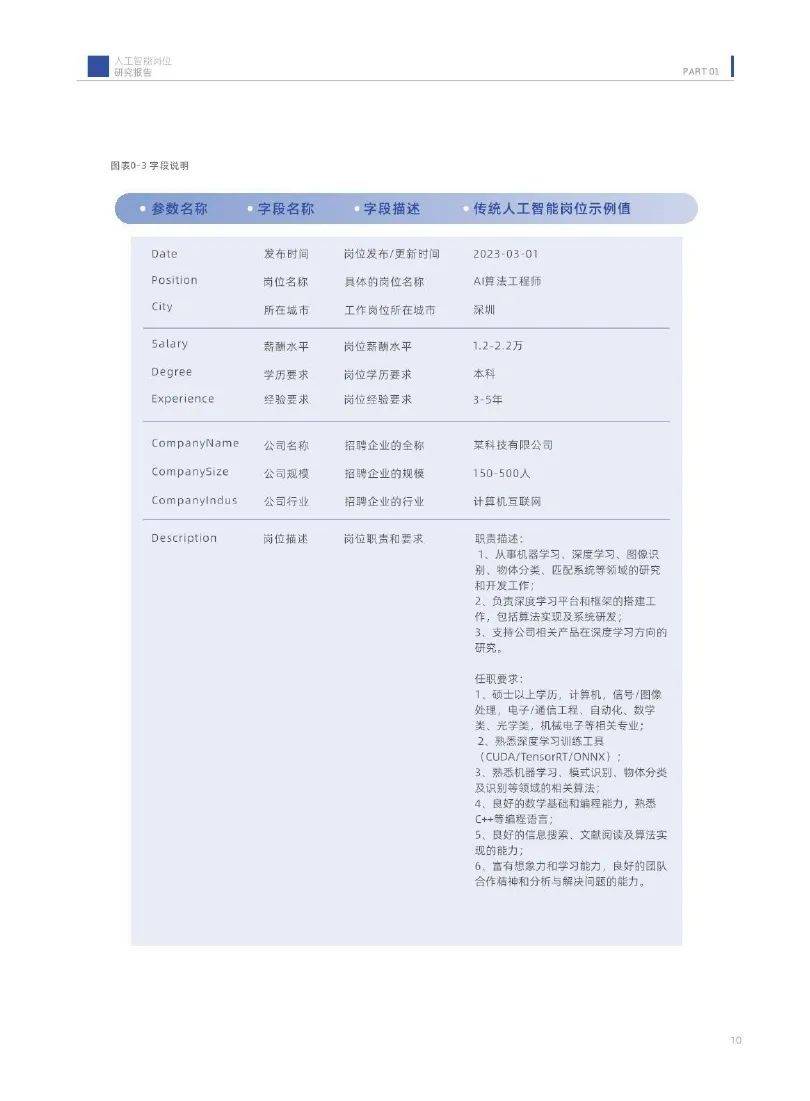 香港中文大学：2024中国人工智能岗位研究方向有哪些？详细报告解读